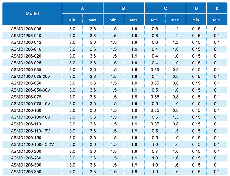 1206貼片保險(xiǎn)絲尺寸